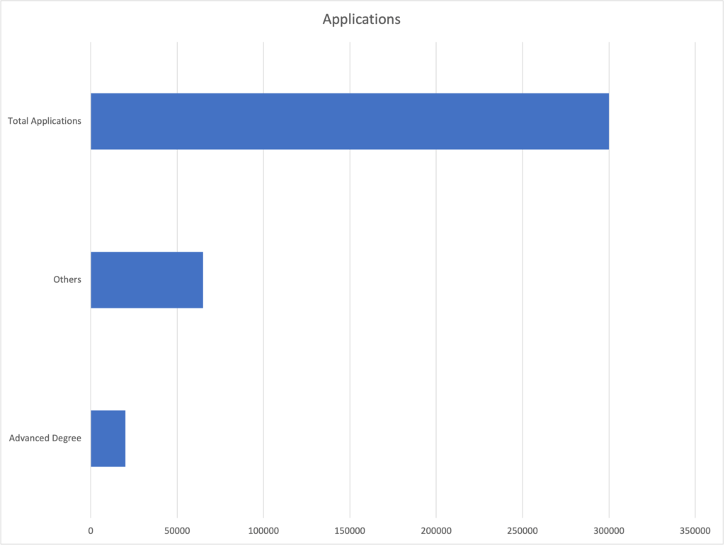 H1BPetitionNumbers